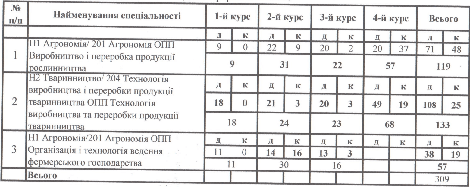 Контингент агро-техн 01.09.26.png