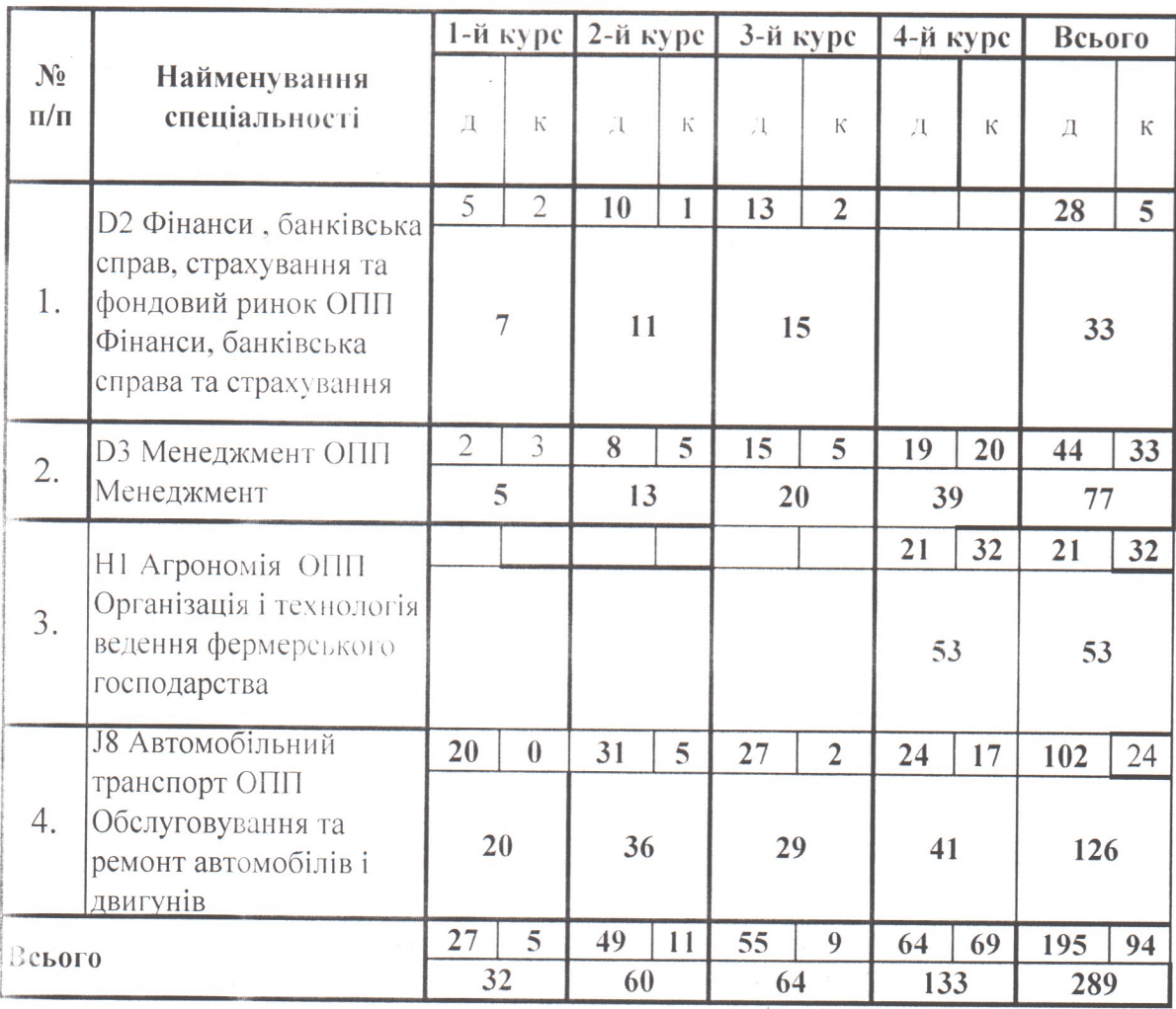 Контингент трасп-екон 01.09.26.png
