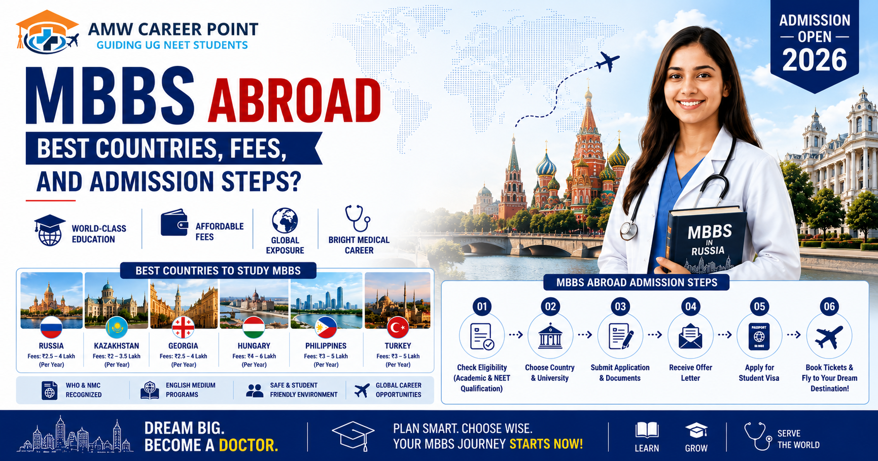 MBBS Abroad 2026? Best Countries, Fees, and Admission Steps?