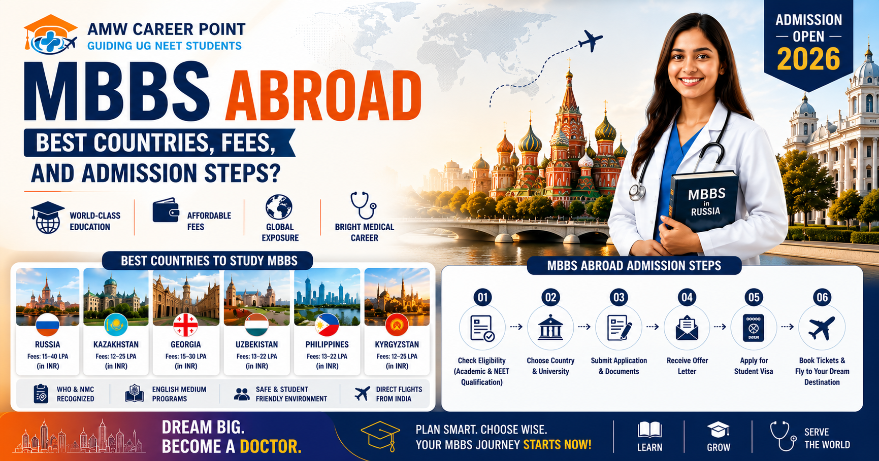 MBBS Abroad 2026? Best Countries, Fees, and Admission Steps?