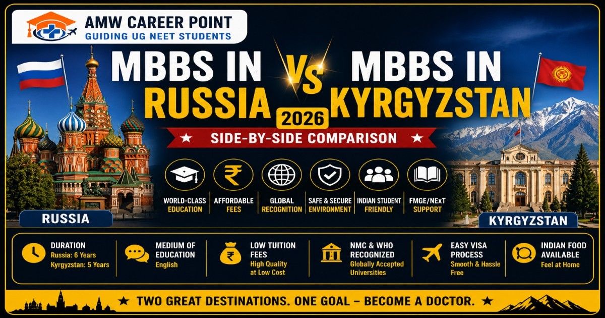 MBBS in Russia vs MBBS in Kyrgyzstan 2026: Side-by-Side Comparison