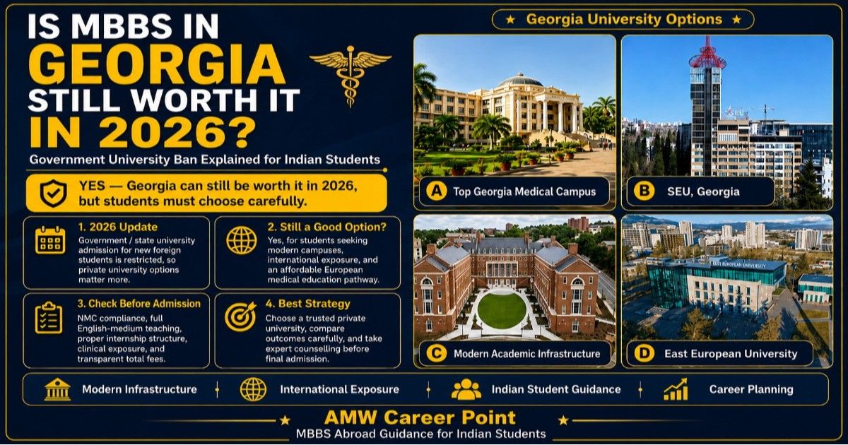 Is MBBS in Georgia Still Worth It in 2026? Government University Ban Explained for Indian Students