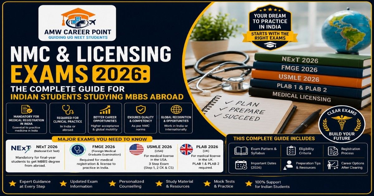 NMC & Licensing Exams 2026: The Complete Guide for Indian Students Studying MBBS Abroad