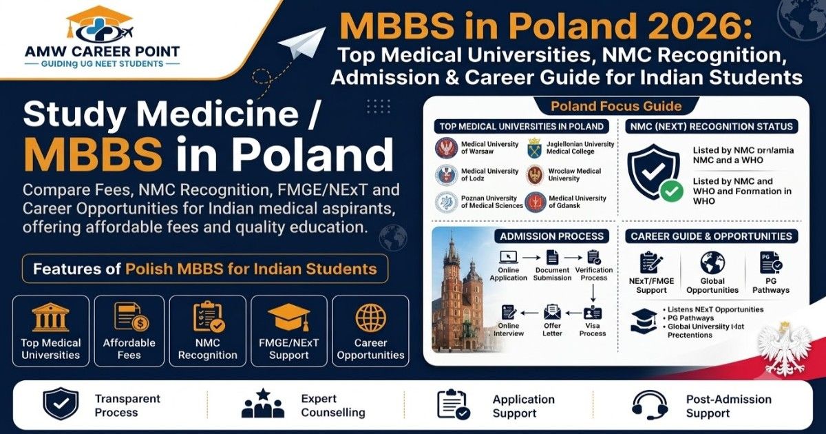 MBBS in Poland 2026: Top Medical Universities, NMC Recognition, Admission & Career Guide for Indian Students