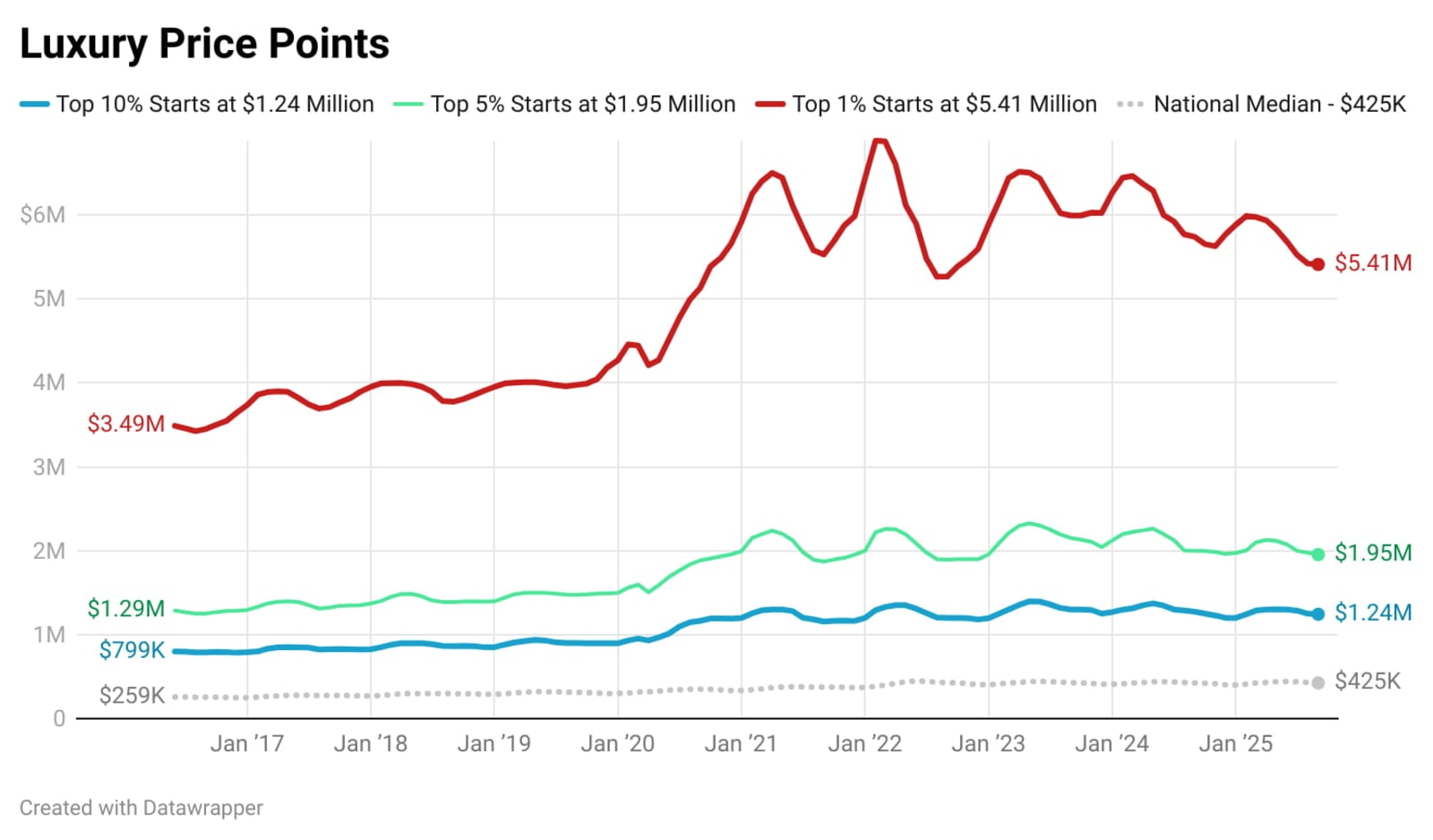 Luxury comparative market analysis report for pricing a Manhattan property