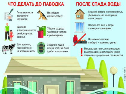 Как подготовиться к весеннему паводку