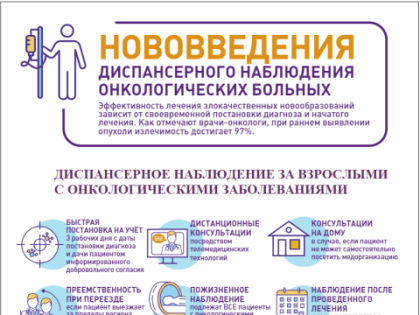 Что делать застрахованному в ОМС при подозрении или выявлении онкологического заболевания