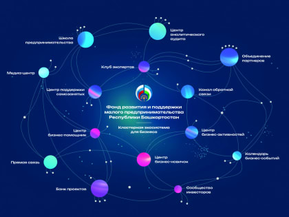 Фонд развития и поддержки малого предпринимательства Башкортостана запустил календарь событий для бизнеса
