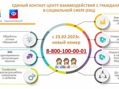 Номер телефона изменен