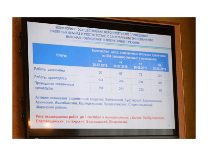 В новом учебном году за парты сядут более 55 тысяч первоклассников