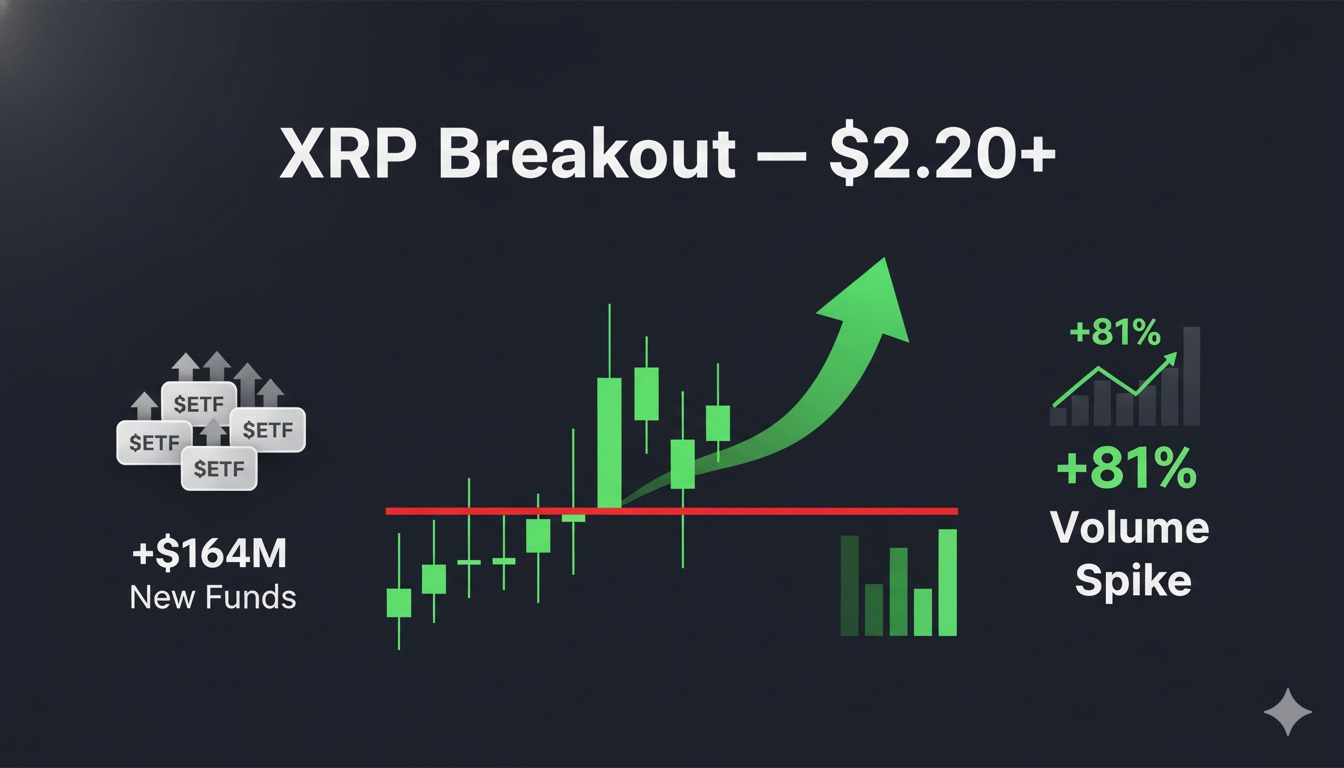 XRP ETF Catalysts Drive V-Shaped Recovery