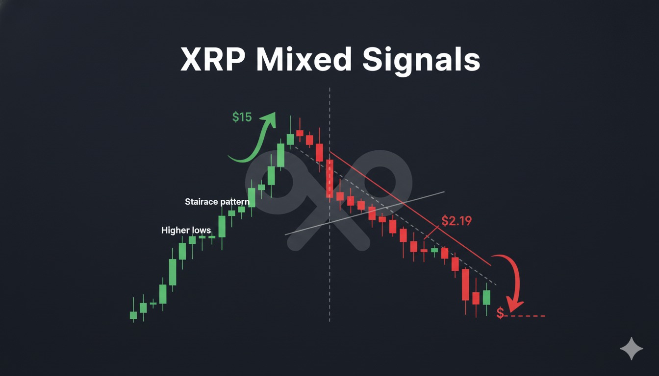 XRP Staircase Pattern Signals $15 Target Amid Conflicting Technical Signals