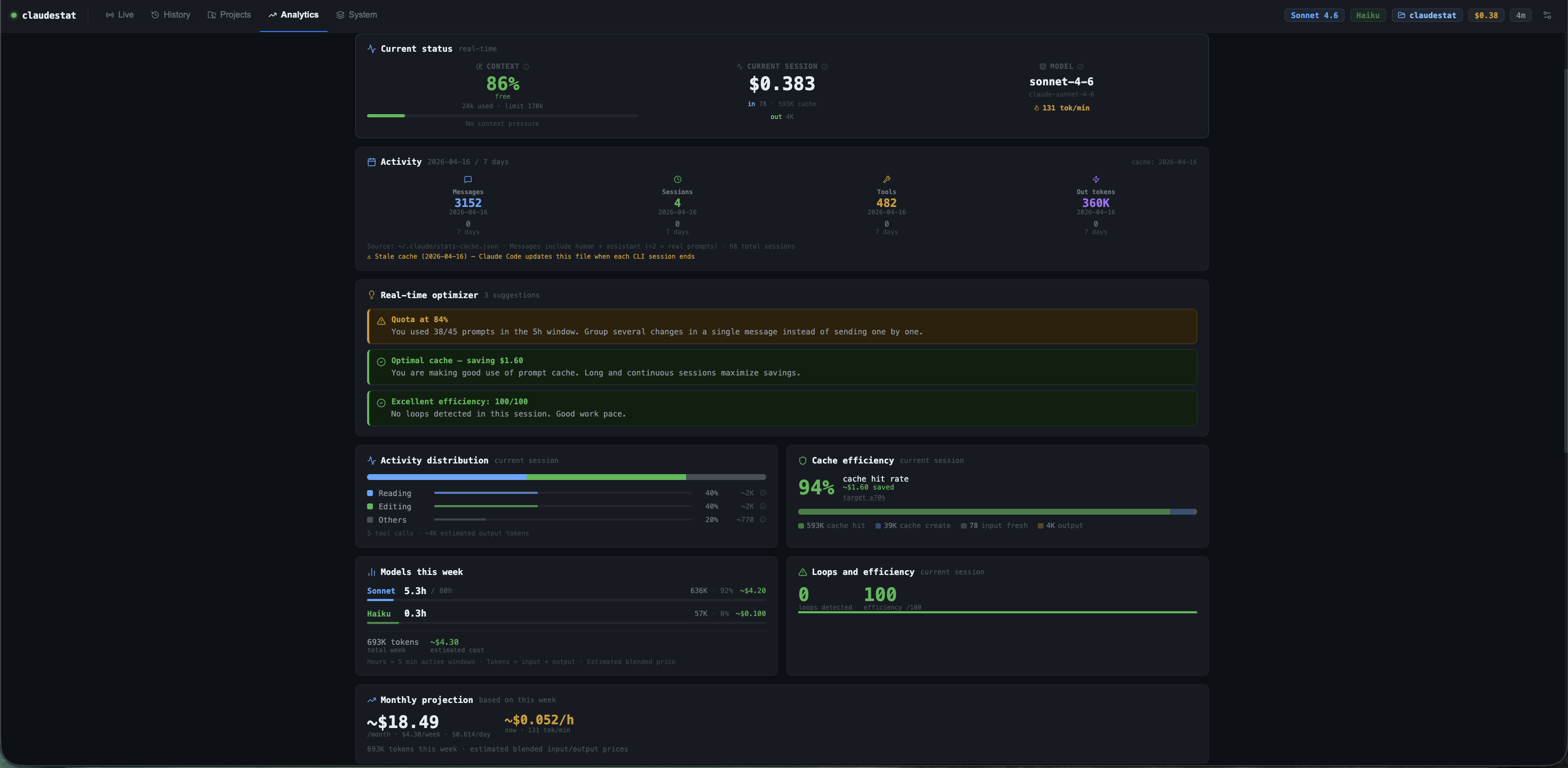 Analytics KPIs