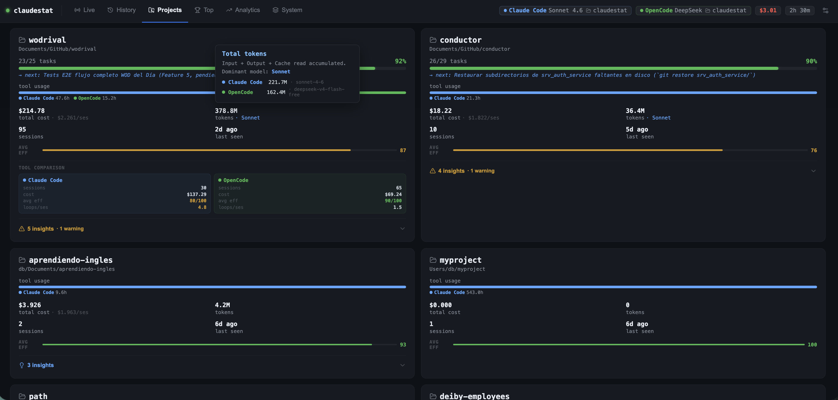 Projects tab