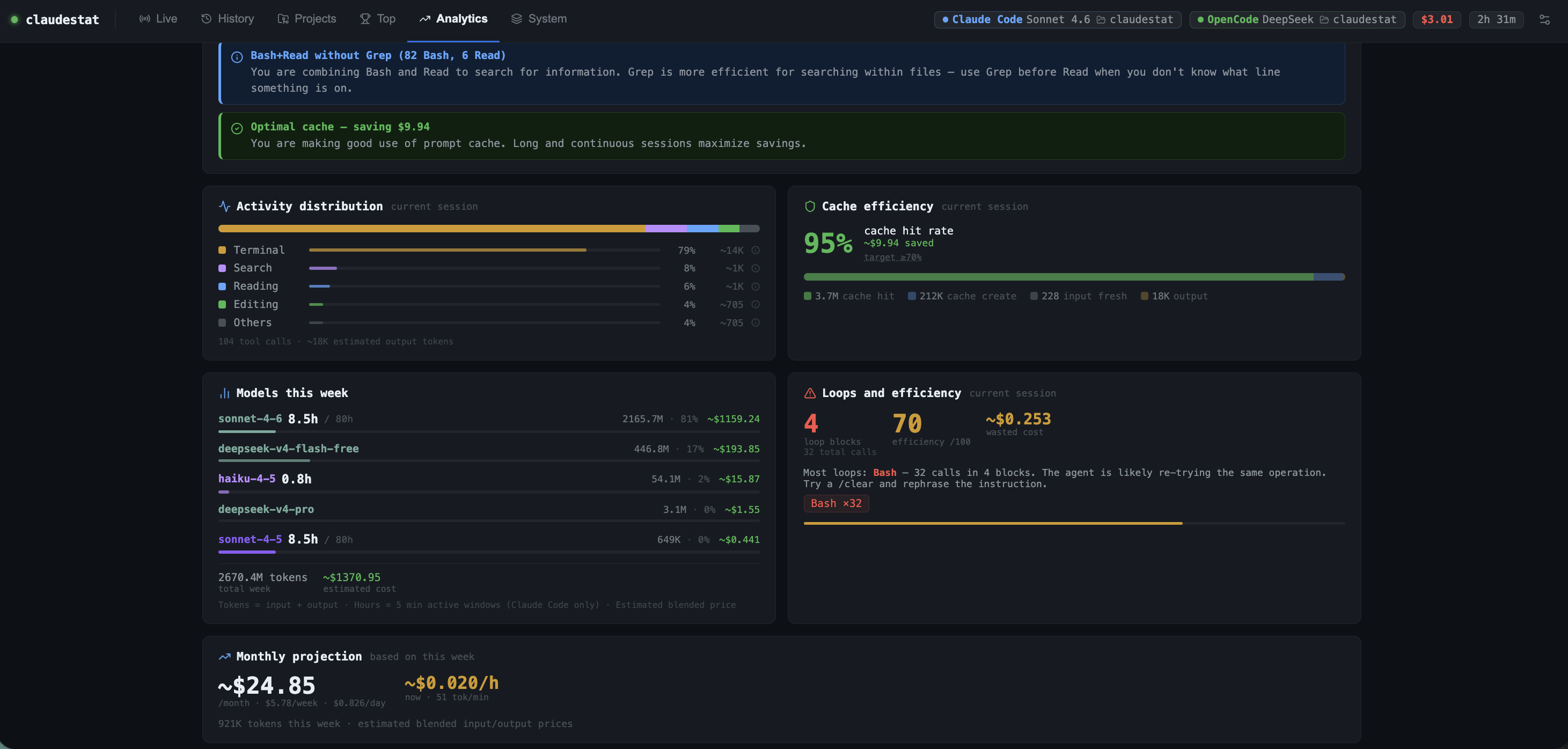 Analytics KPIs
