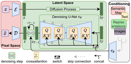latent-model