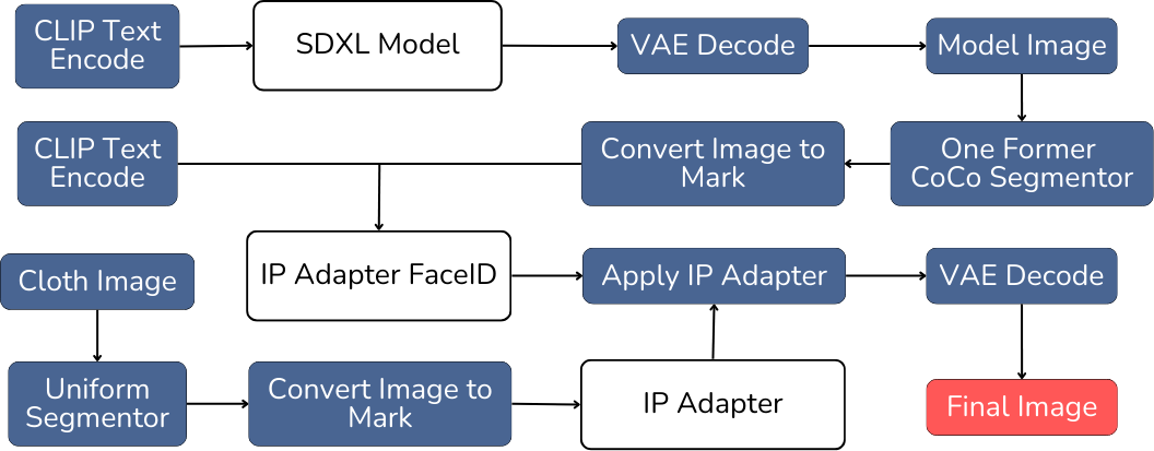 ipdapter-architecture