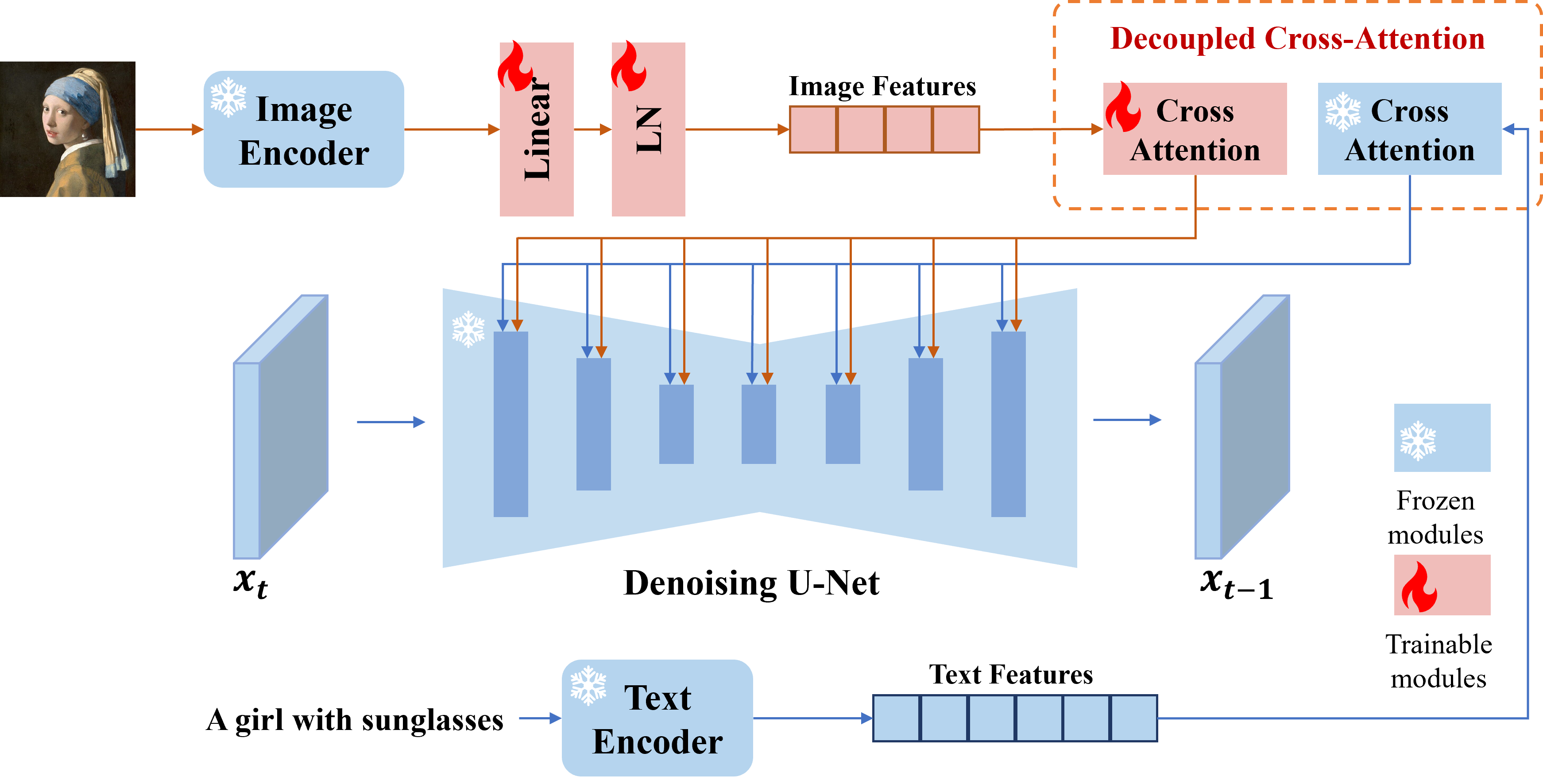 ipdapter-architecture