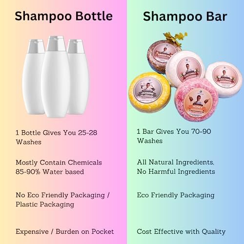 Vue 2 de Barre De Shampooing Solide