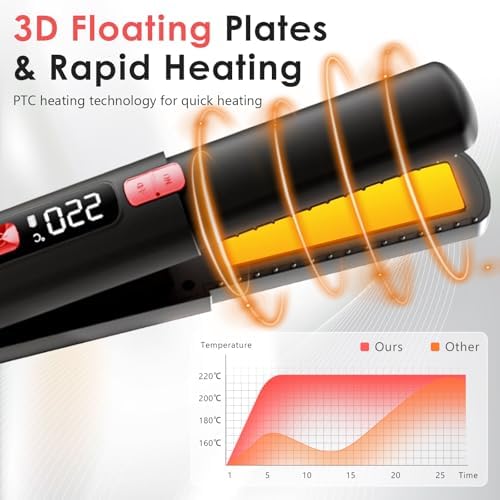 Vue 3 de Anluomafuy Lisseur Boucleur Cheveux