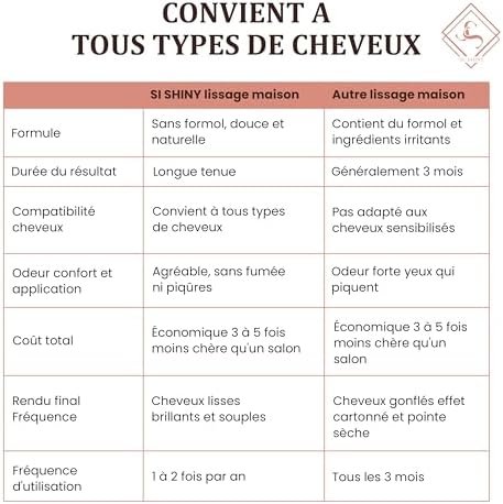 Vue 5 de Si Shiny Kit Lissage