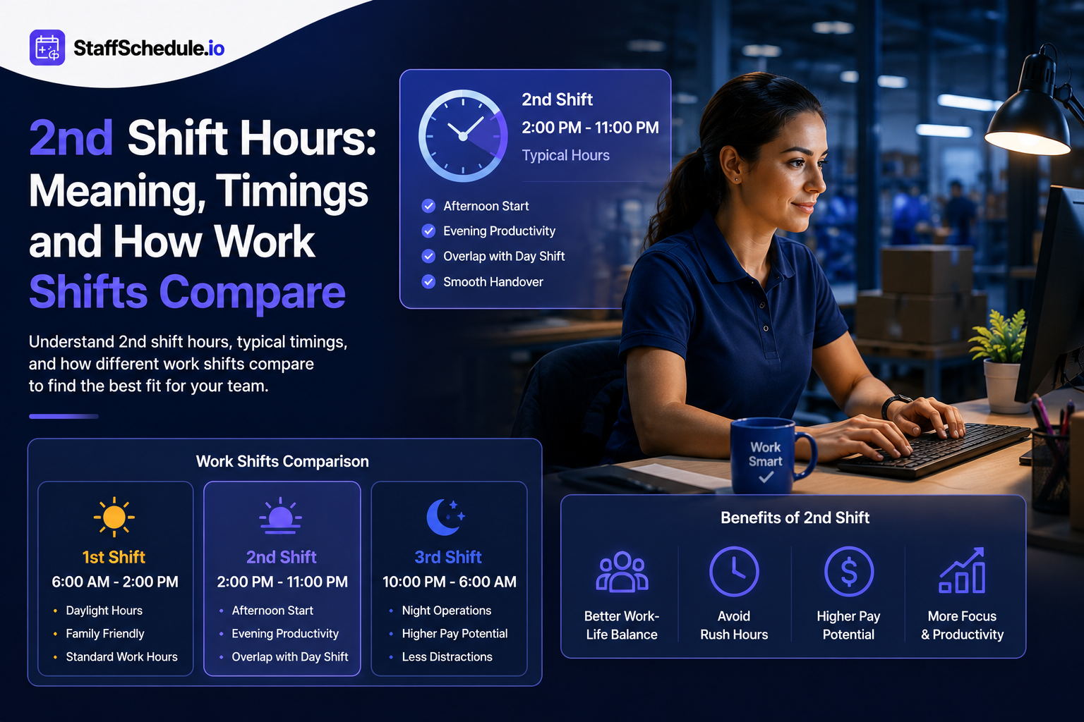 2nd Shift Hours: Meaning Timings and How Work Shifts Compare