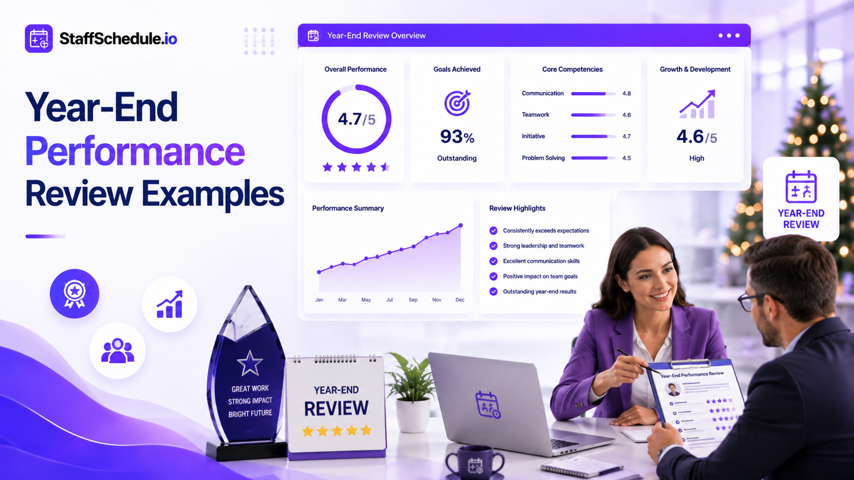 Year-End Performance Review Examples displayed on an employee performance evaluation dashboard