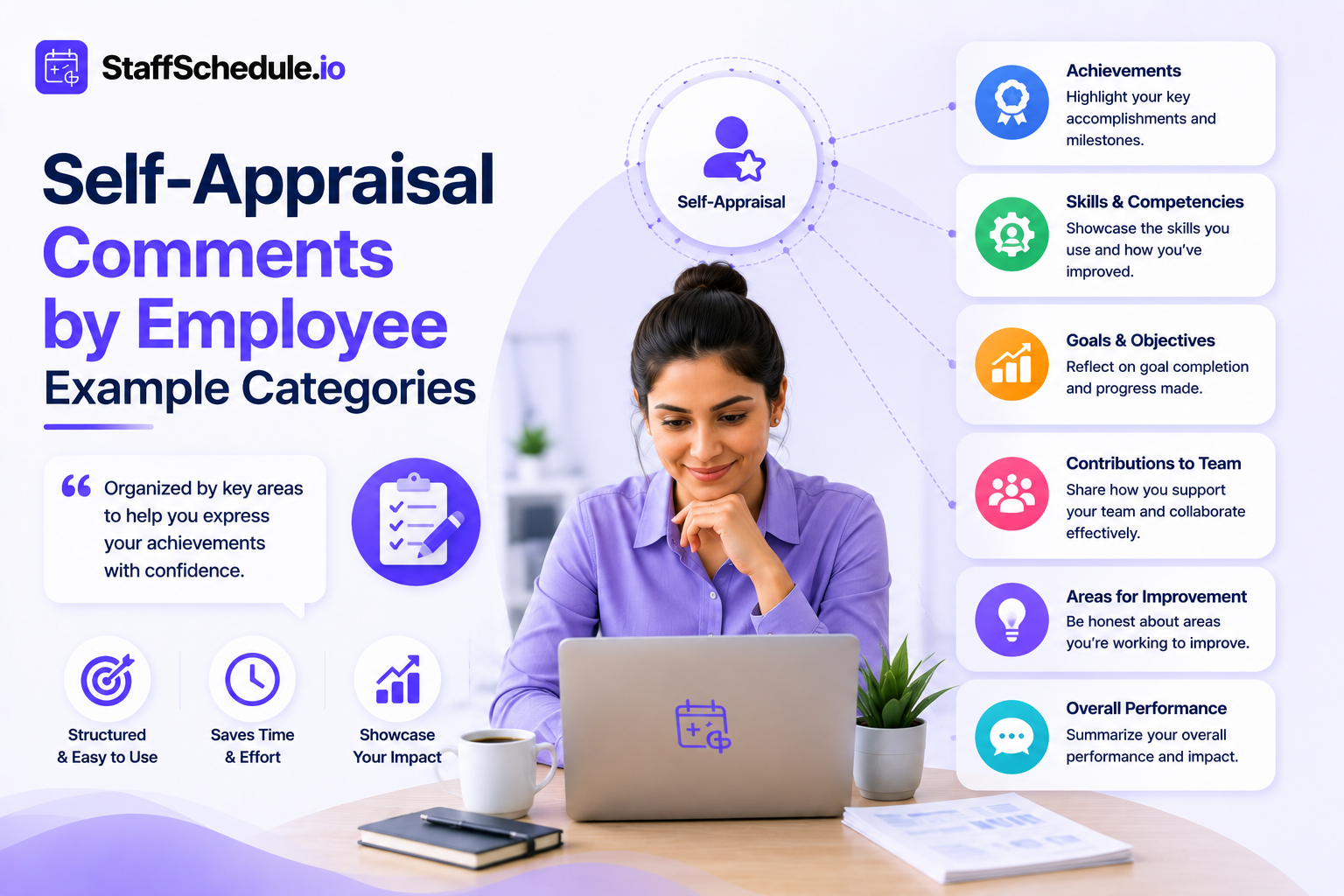 Self-Appraisal Comments by Employee Example Categories displayed with achievements, skills, goals, teamwork, and performance review categories