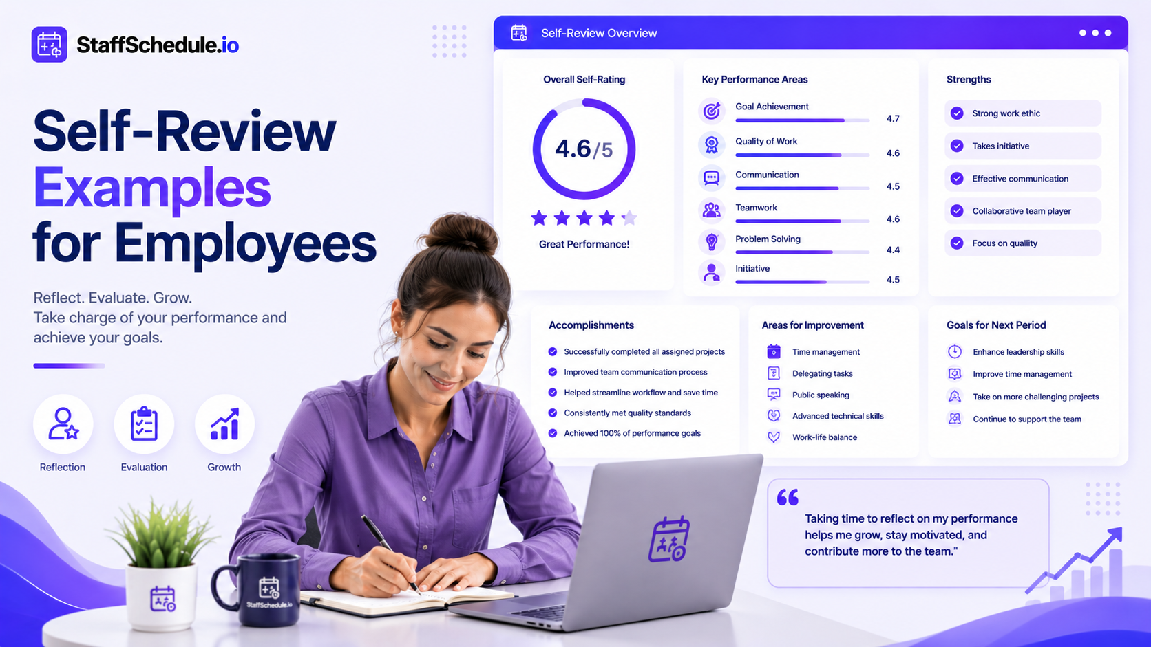 Self-Review Examples for Employees displayed on an employee self-assessment and performance review dashboard