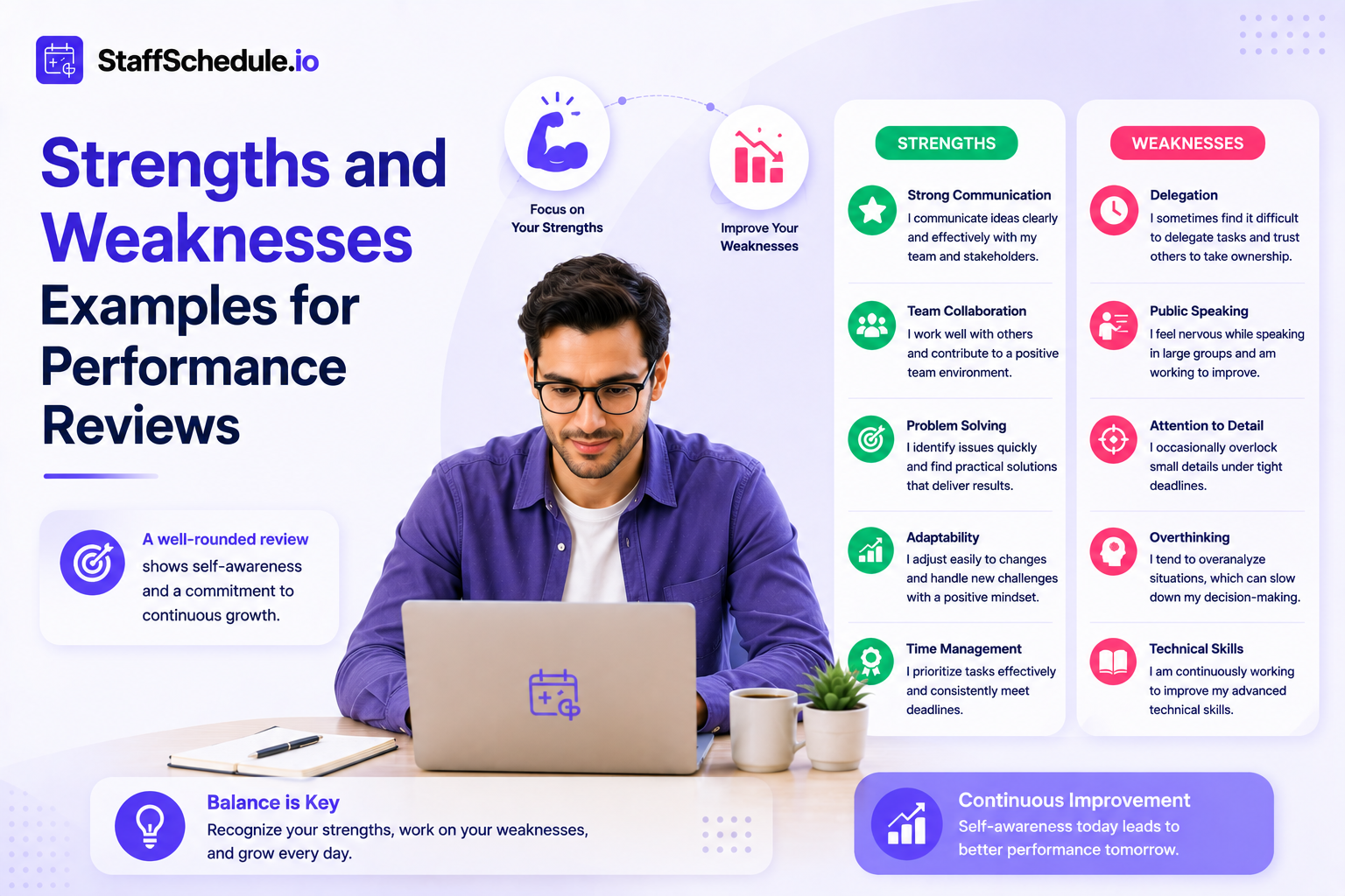 strengths and weaknesses examples for performance reviews
