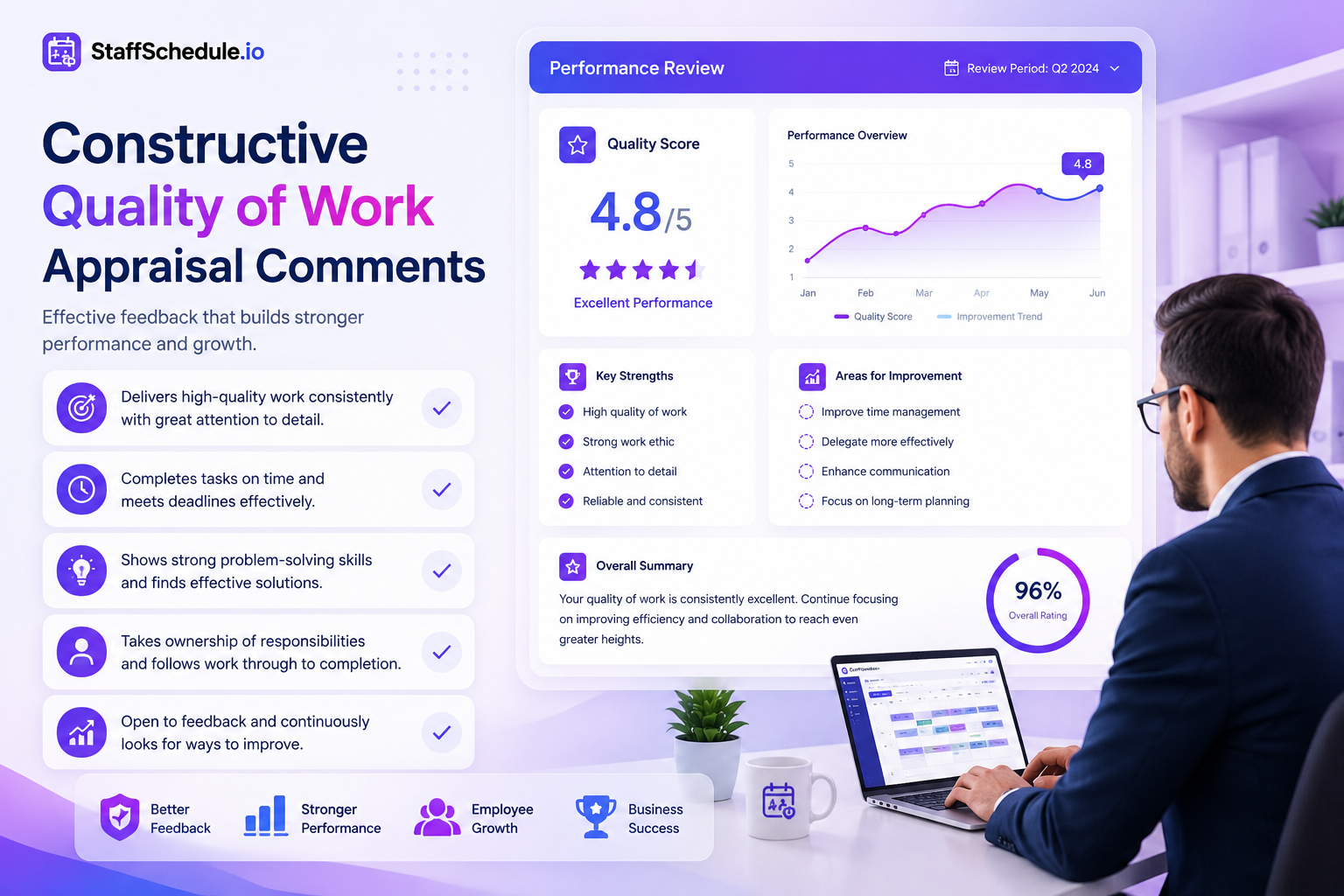 Self-Appraisal Comments by Employee Example Categories displayed with achievements, skills, goals, teamwork, and performance review categories