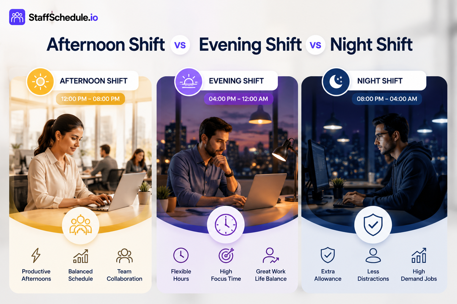 Afternoon Shift vs Evening Shift vs Night Shift comparison showing work hours, schedules, and employee shift differences