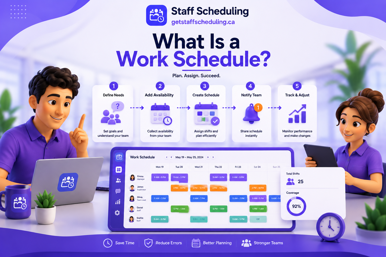 What Is a Work Schedule? Modern workflow showing employee shift planning, work schedule creation, staff scheduling software, and workforce management