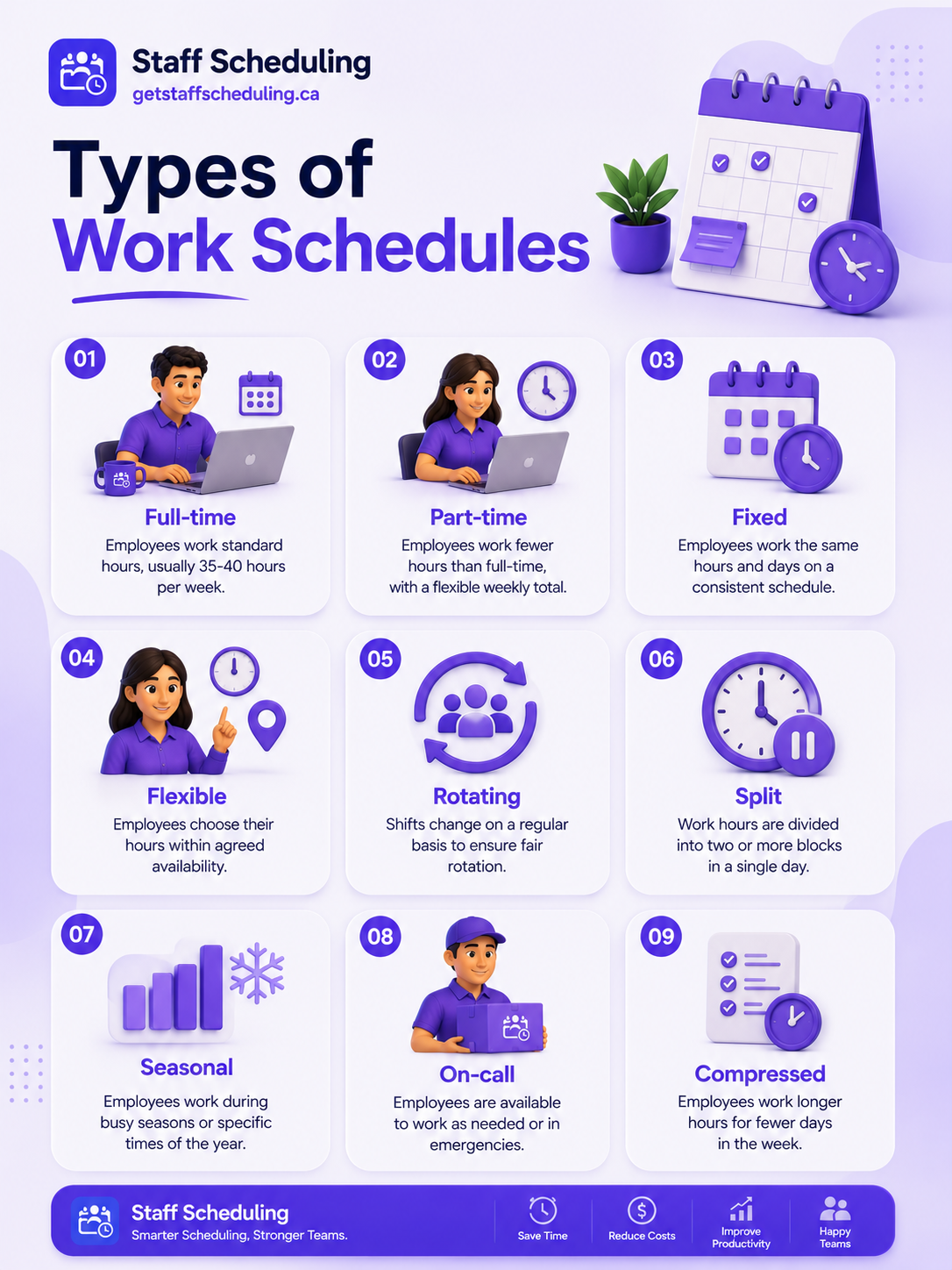Types of Work Schedules infographic showing full-time, part-time, fixed, flexible, rotating, split, compressed, seasonal, and on-call work schedules