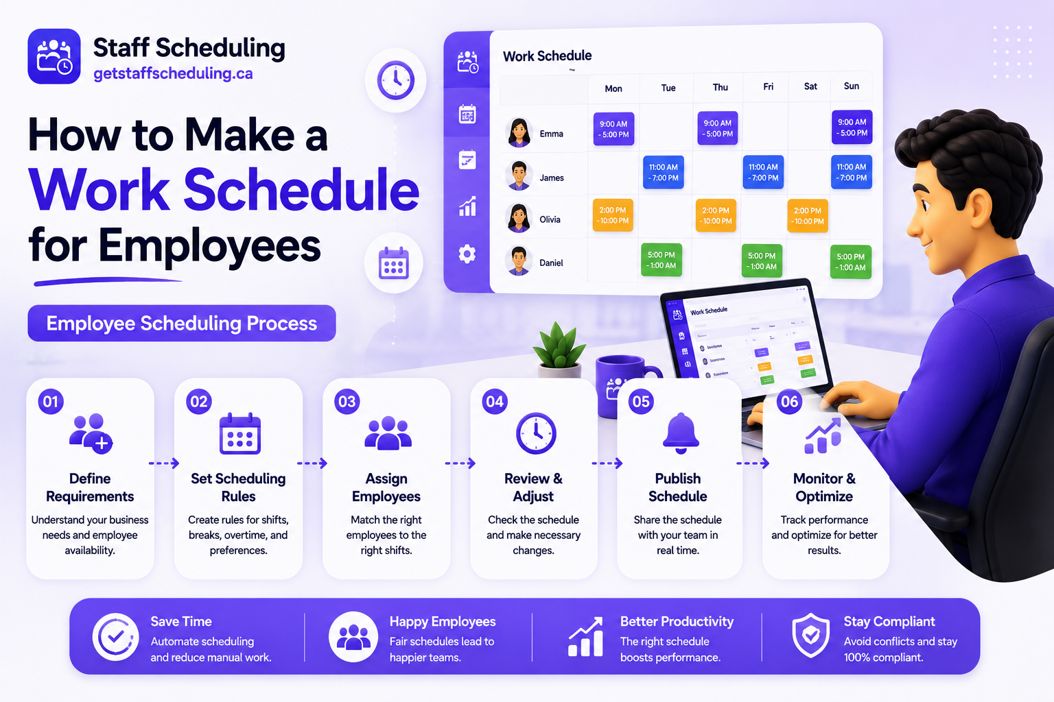 Staff Scheduling Insights