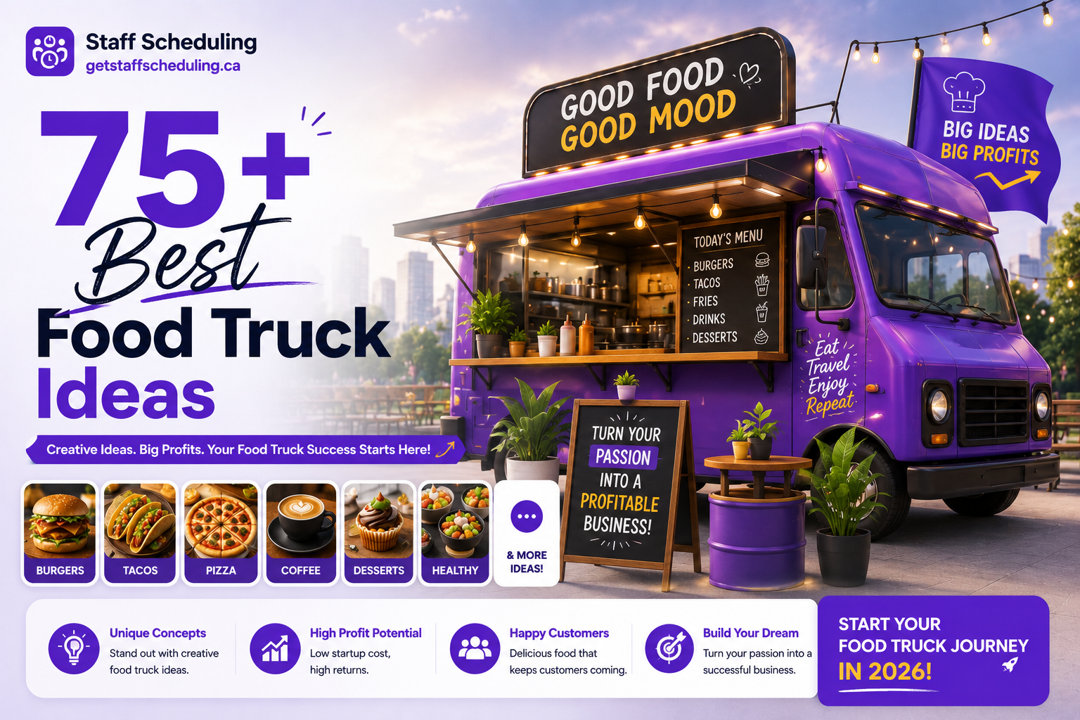 75+ Best Food Truck Ideas illustration featuring a modern food truck with burgers, tacos, pizza, coffee, desserts, and profitable street food business concepts.
