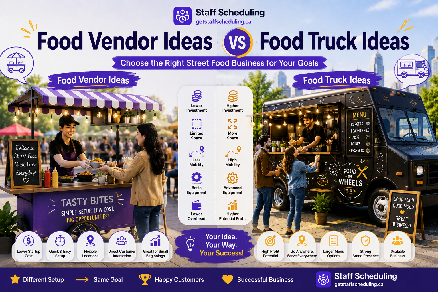 Food Vendor Ideas vs Food Truck Ideas comparison showing a street food vendor cart and a modern food truck serving customers to compare business models.