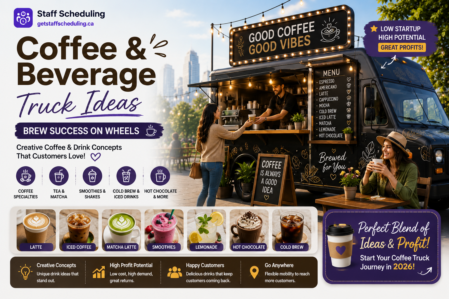 Coffee & Beverage Truck Ideas illustration featuring a modern coffee truck serving customers with specialty coffee, cold drinks, and profitable mobile beverage business ideas.