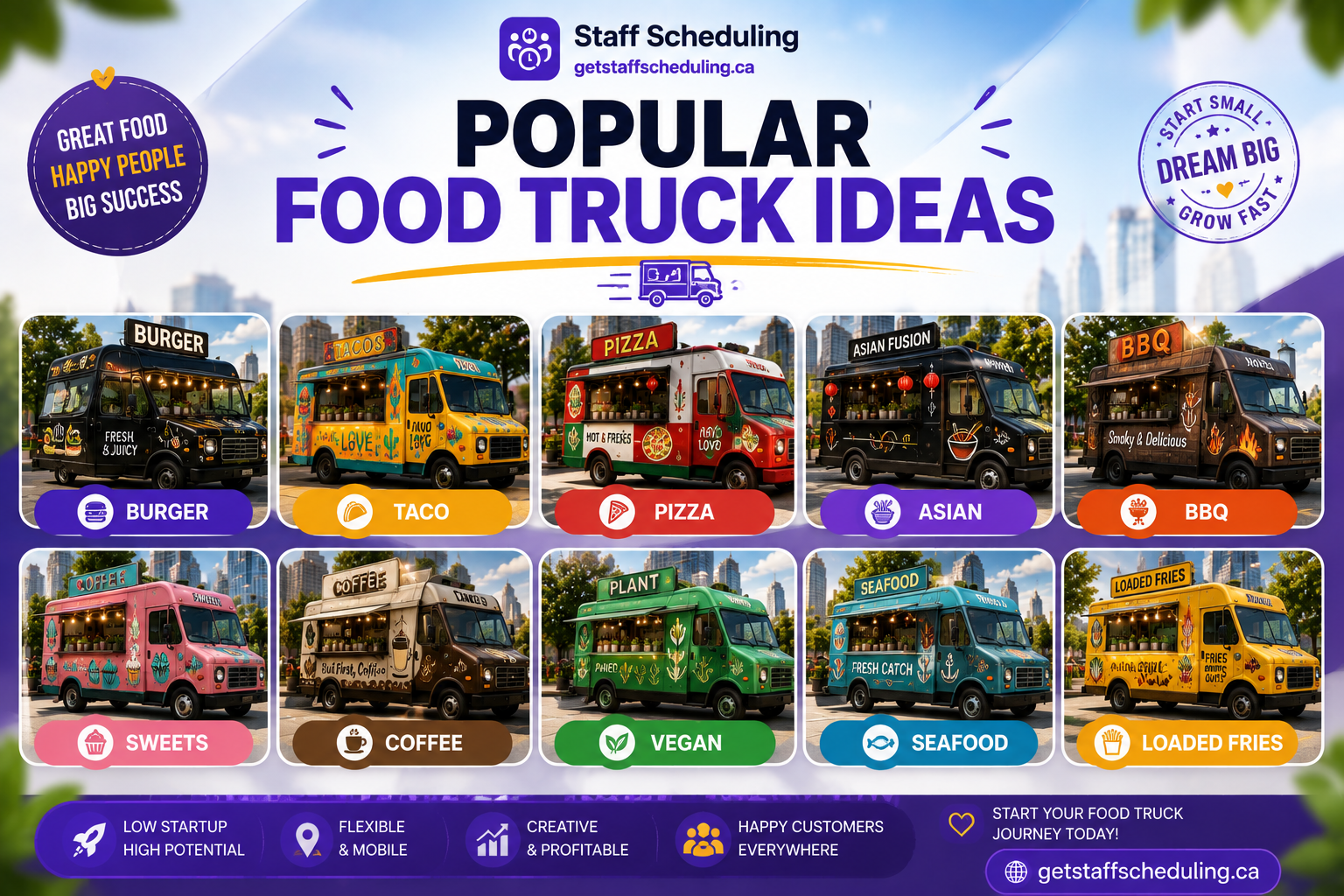 Popular Food Truck Ideas infographic featuring modern food trucks for burgers, tacos, pizza, Asian food, BBQ, coffee, desserts, vegan, seafood, and loaded fries.