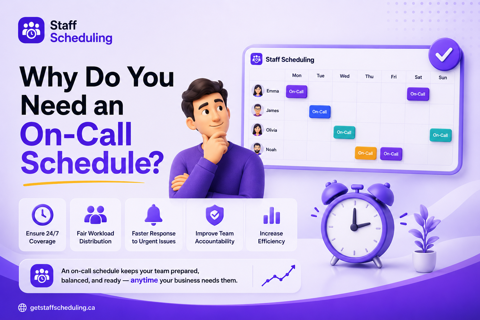 Why Do You Need an On-Call Schedule illustration showing a team calendar with rotating on-call shifts, 24/7 coverage, fair workload distribution, urgent response, and team accountability.