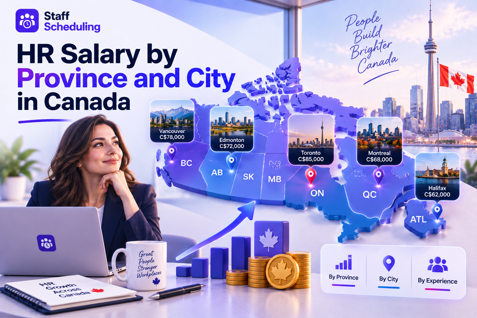 HR Salary by Province and City in Canada illustration showing Canadian provinces, major cities, HR salary comparisons, salary growth charts, and location-based HR pay.