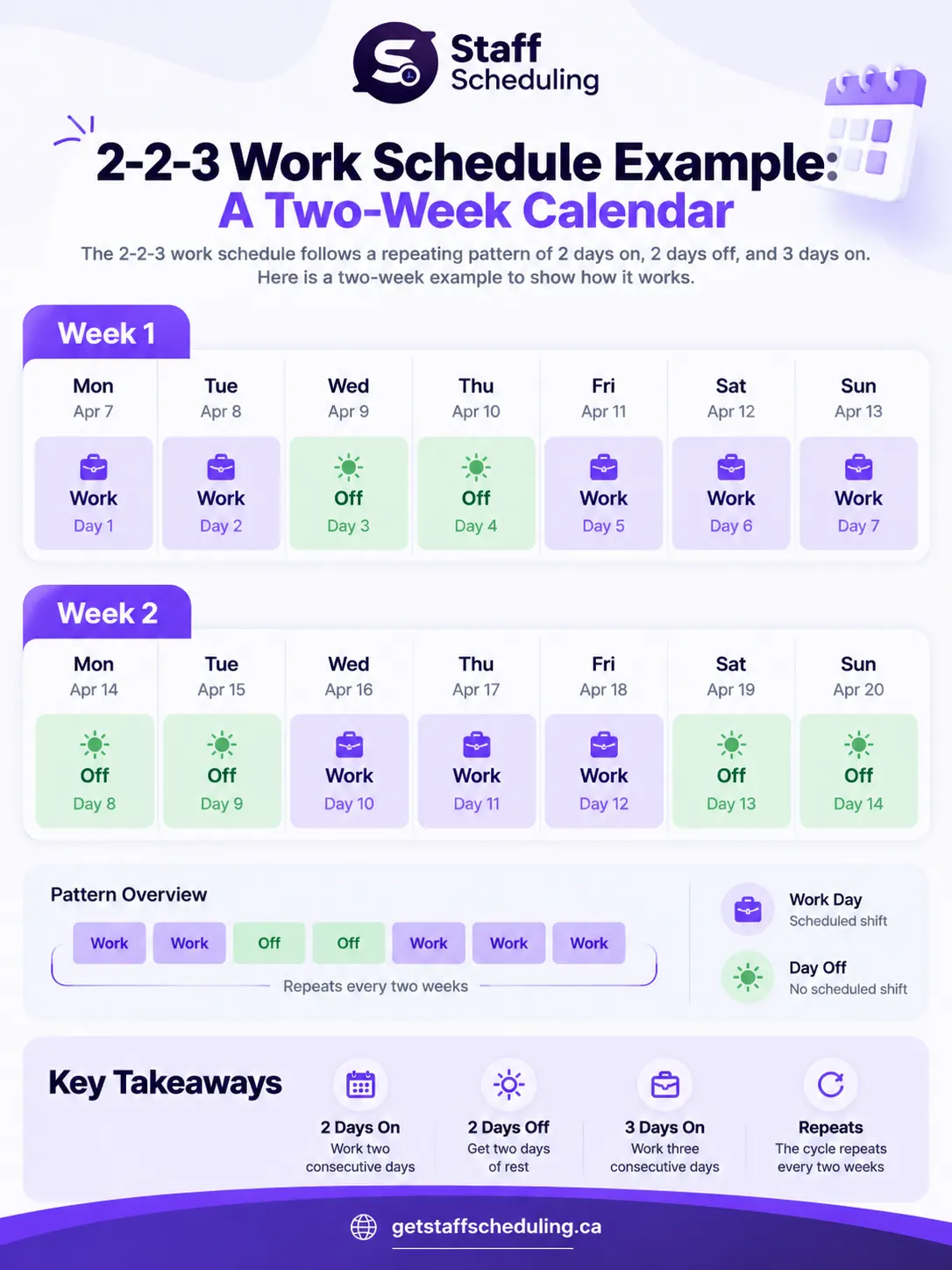 2-2-3 Work Schedule example showing a two-week calendar with employee workdays, days off, and shift rotation.