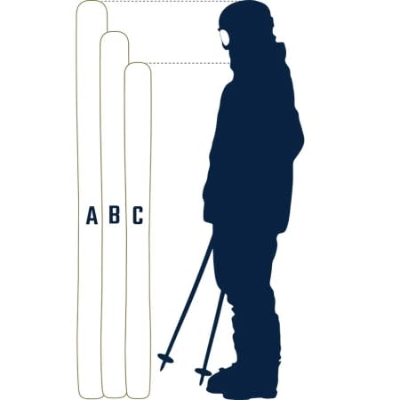 Choose the correct ski size to match your needs and skill level. Skier with different ski sizes - Choose the correct fit for your needs.