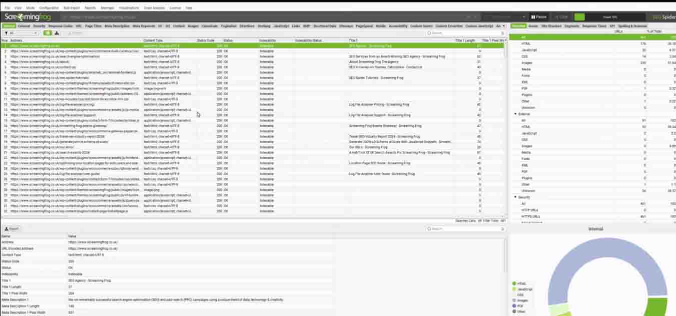 SEO Optimization