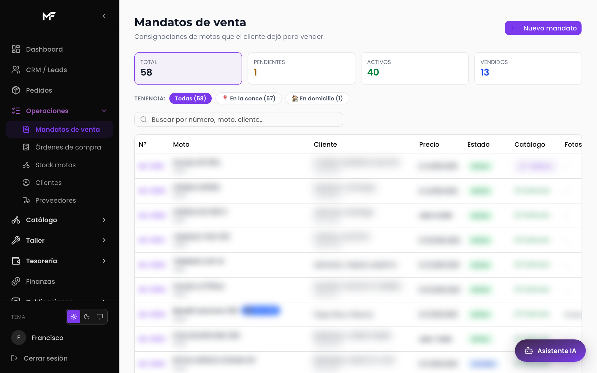 Mandatos de venta