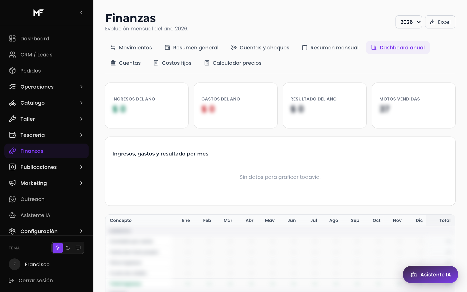 Finanzas — matriz anual