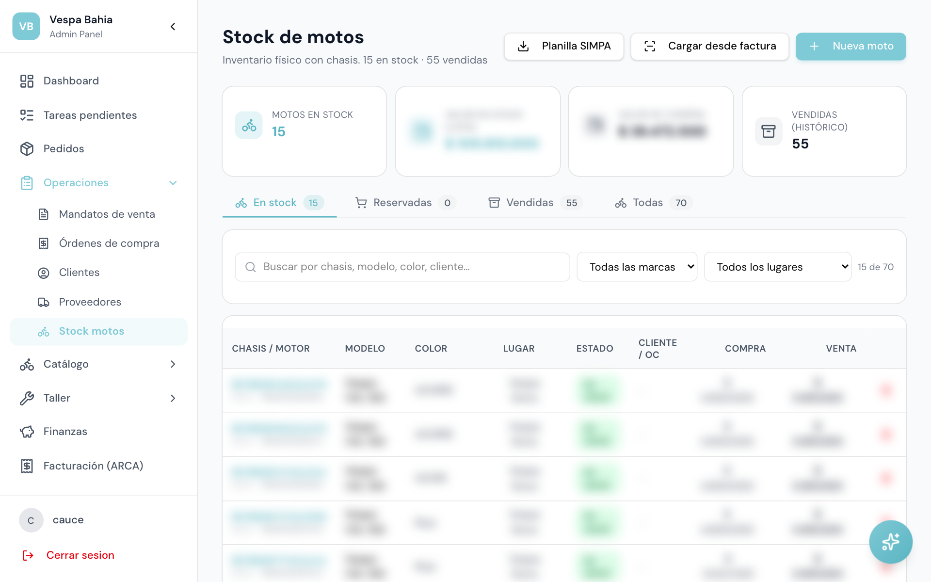Stock por unidad física