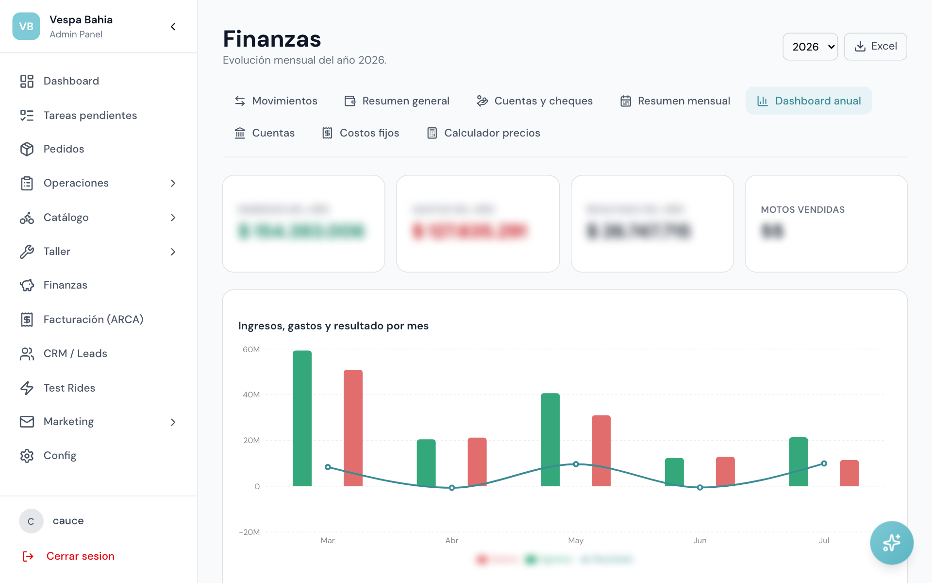Finanzas — matriz anual
