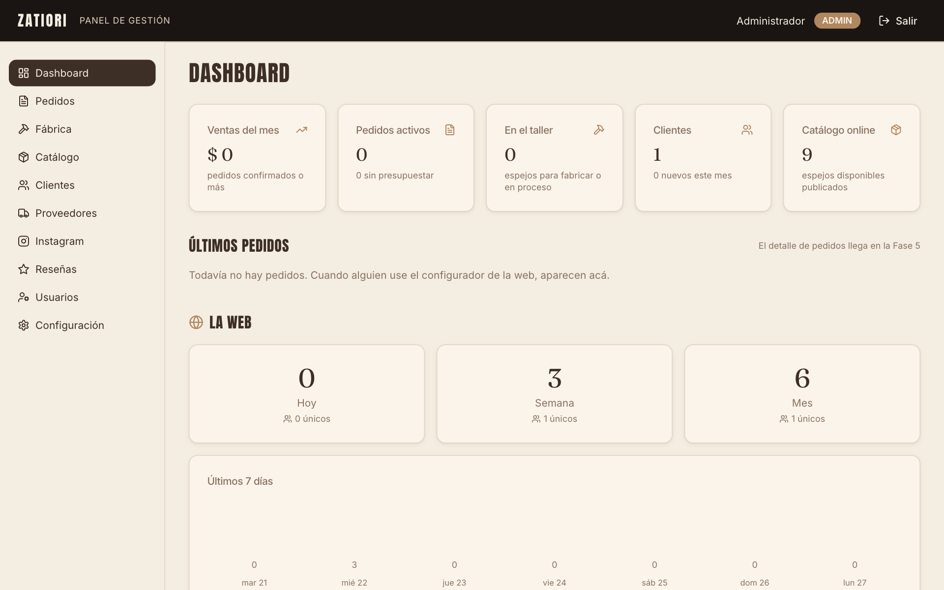 Dashboard