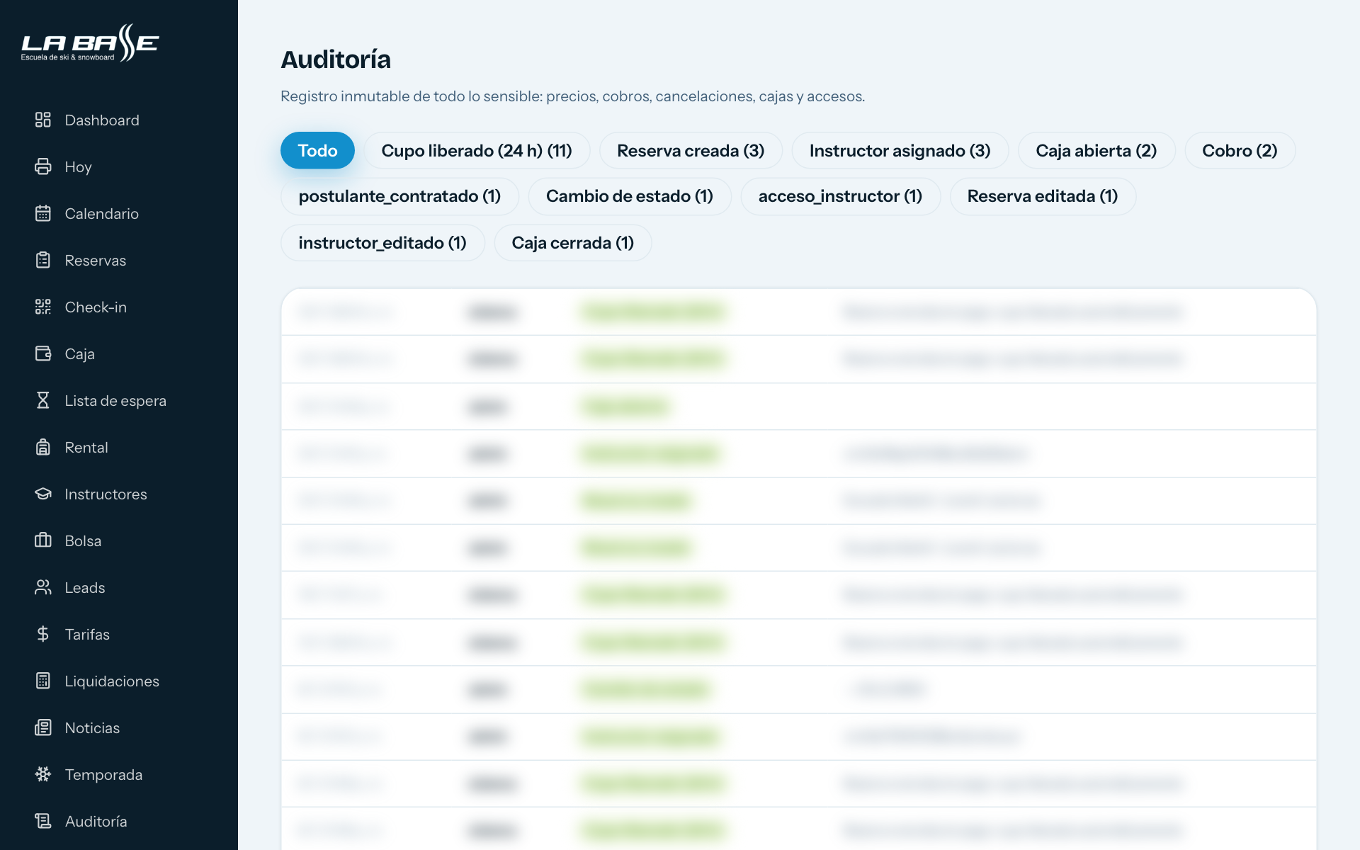 Auditoría — quién hizo qué